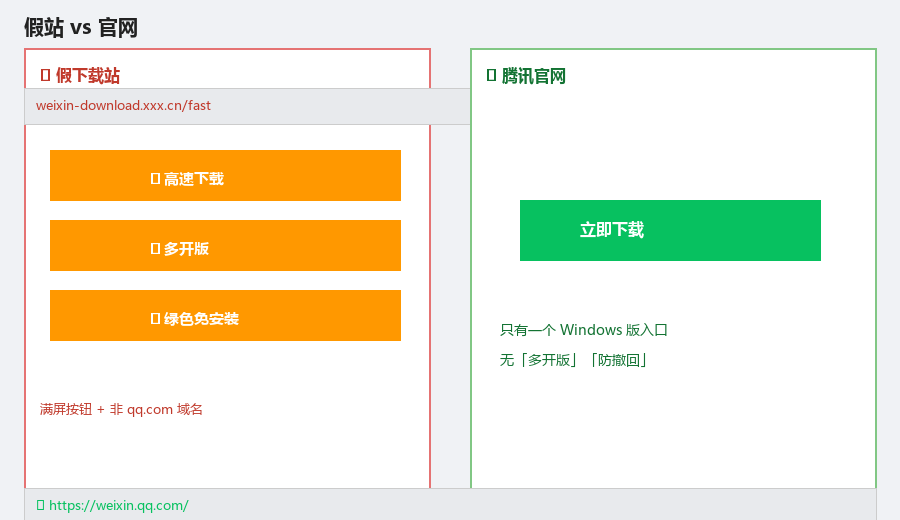 左：假站满屏下载按钮；右：官网简洁的 Windows 版下载