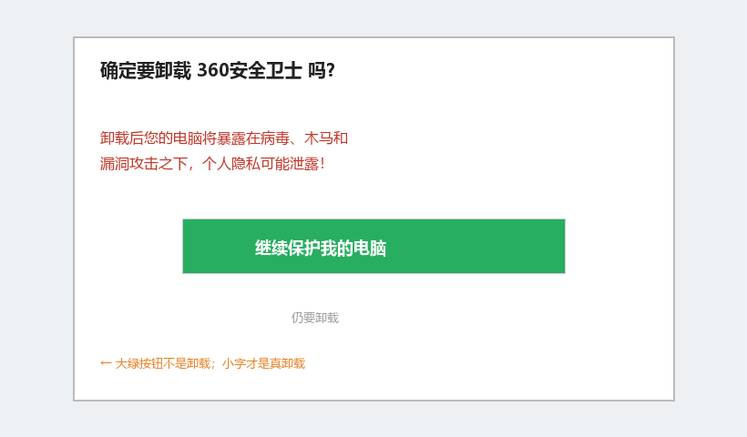 典型挽留页：大按钮「继续保护」，真正的卸载在右下角小字