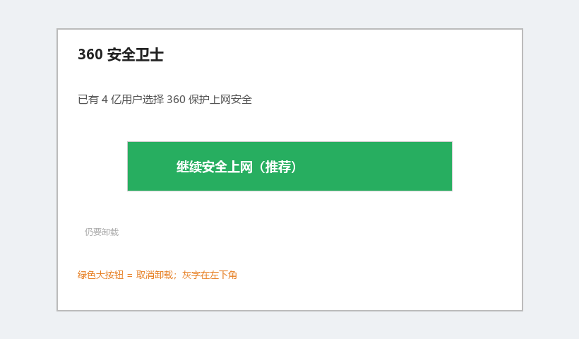 按钮陷阱：视觉焦点在「继续保护」，卸载在角落